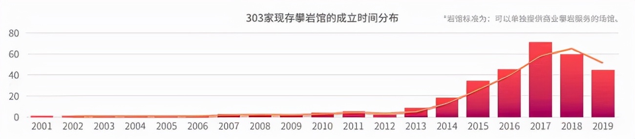 冷知识跑酷,冷知识跳高
