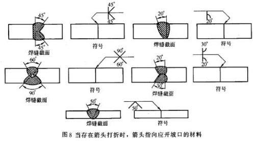 日本焊接符号标注图解示例,一级焊缝怎么标注在焊接符号里