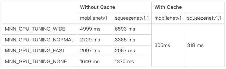 gpu性能优化策略,提升gpu利用率的最佳方法