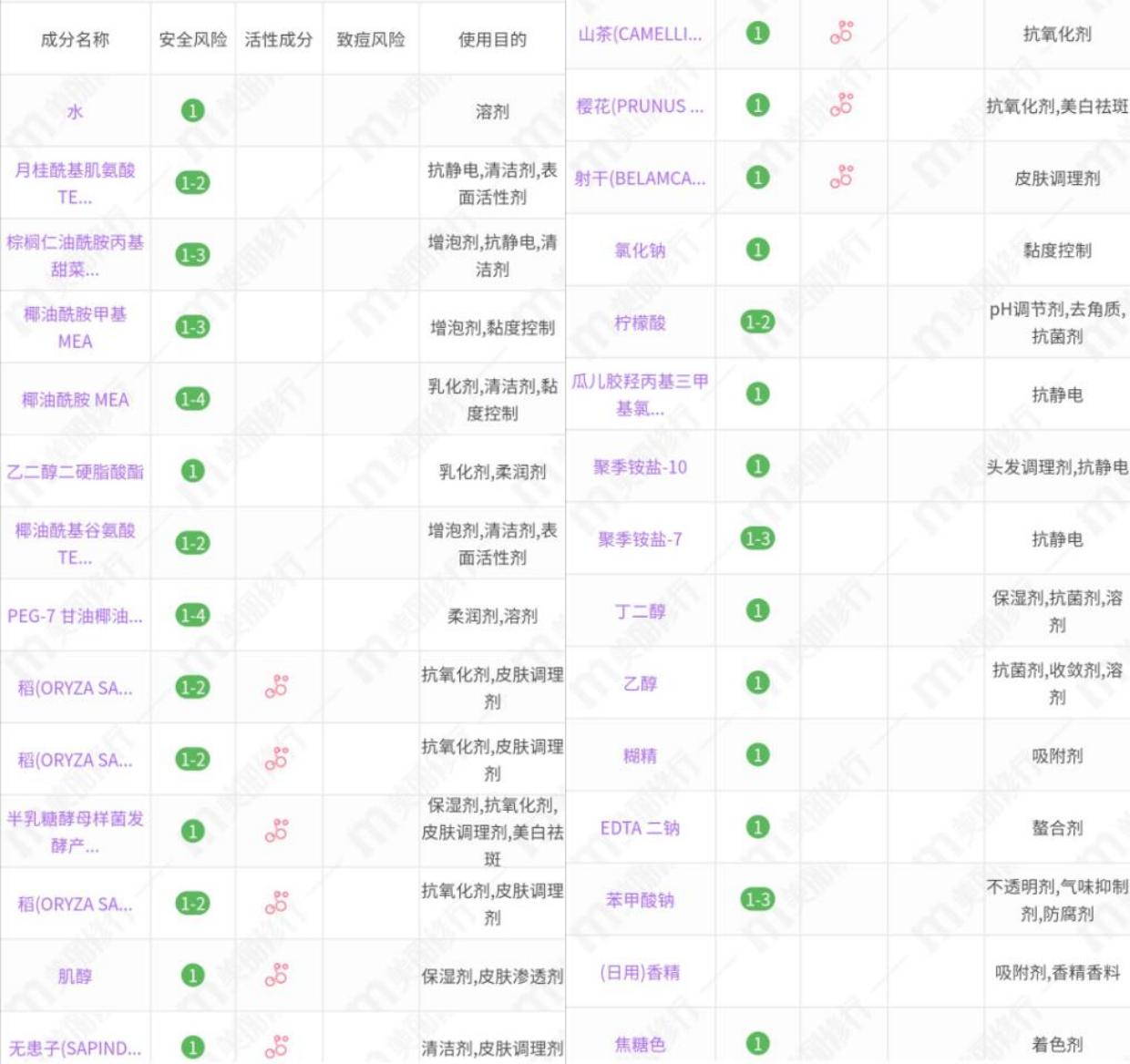 拉芳洗发水哪款适合中性发质,固色洗发水排行榜前十名资生堂