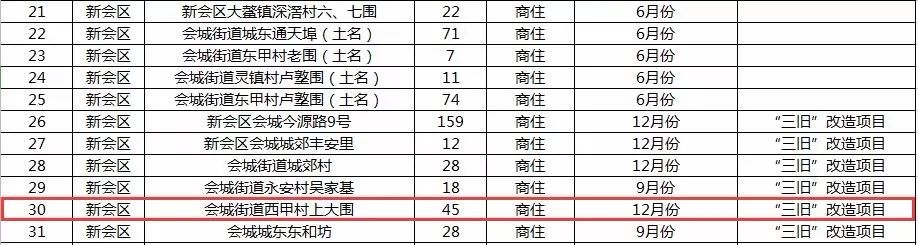 新会西甲村三旧改造,新会别墅加建改建