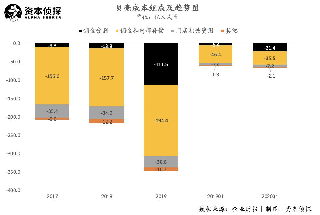 贝壳ipo左晖持股腾讯软银融创,贝壳创始人左晖冲击首富