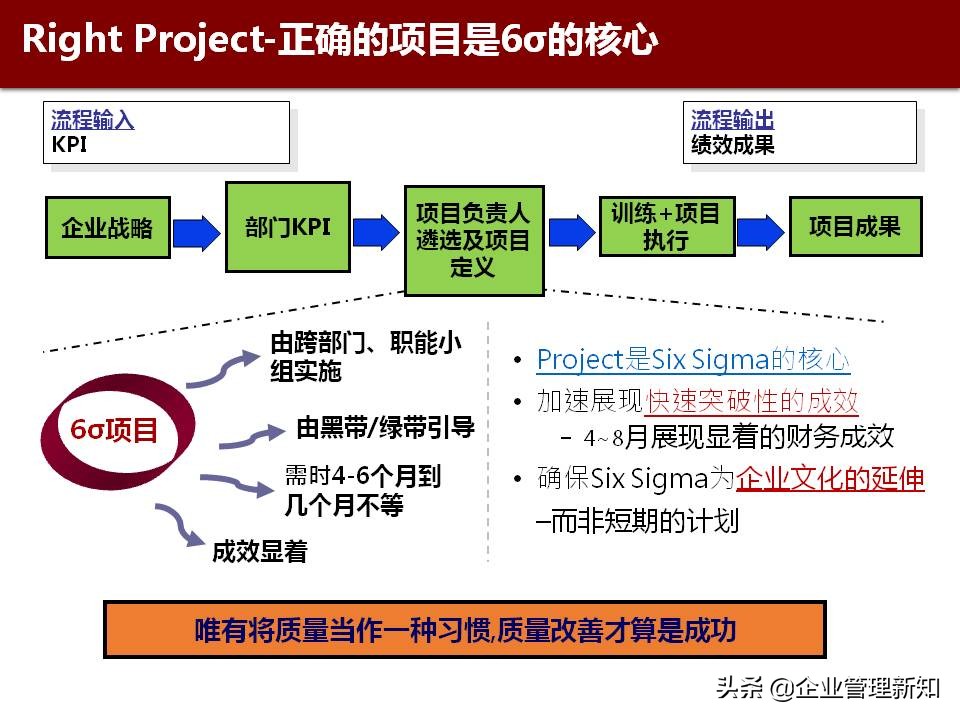 精益六西格玛是精益管理工具,精益六西格玛案例ppt