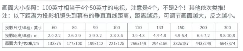 投影仪的流明是什么?幕布如何选择?幕布和投影安装距离是多少?