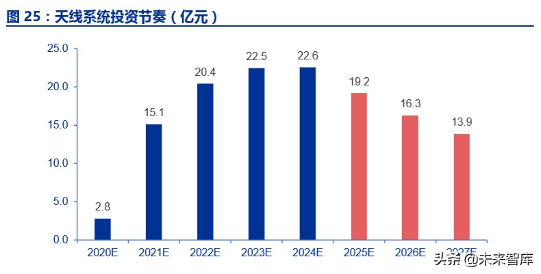 卫星互联网商业模式,卫星互联网产业链图谱