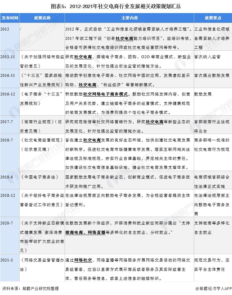 2022社交电商趋势策略报告,2023中国电商五大趋势预测
