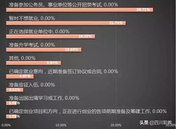 成都这所高校有几个校区，而且就业率奇高！