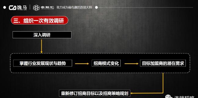 如何做招商,如何快速有效地做好招商