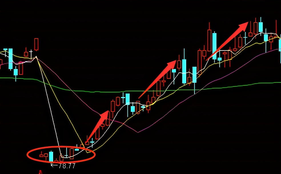 什么是股票填权行情,什么叫填权为什么要填权