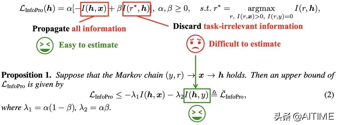 干货分享播放量上不去怎么办,干货分享不要轻易放弃