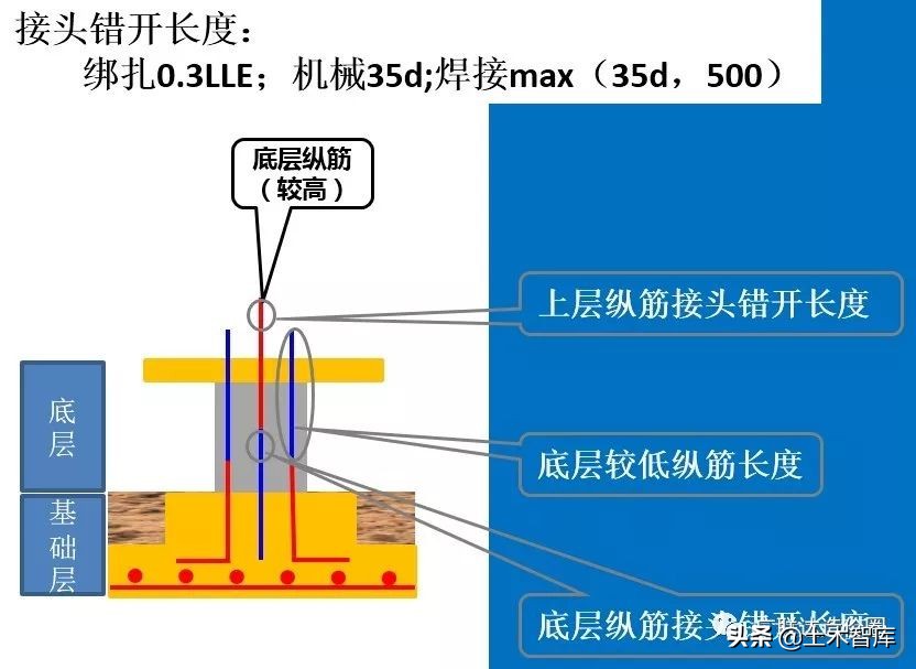 混凝土柱钢筋量怎么计算,怎么计算钢筋柱子混凝土的方量
