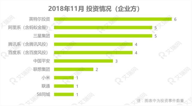 中国投融资市场,2018年投融资市场