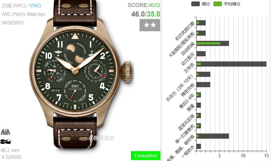 基因延续，政治正确，高级手表品牌巧妙拿捏，你本山还是你本山