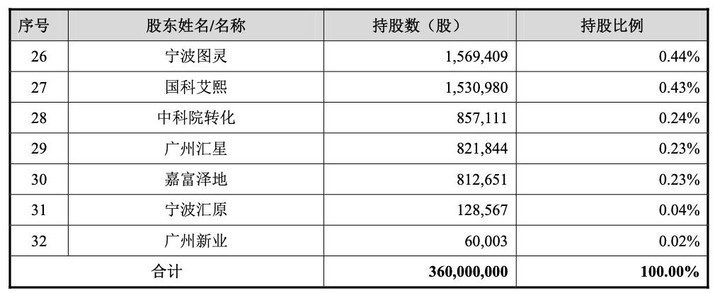 寒武纪发布云端人工智能芯片,中科院寒武纪算力芯片