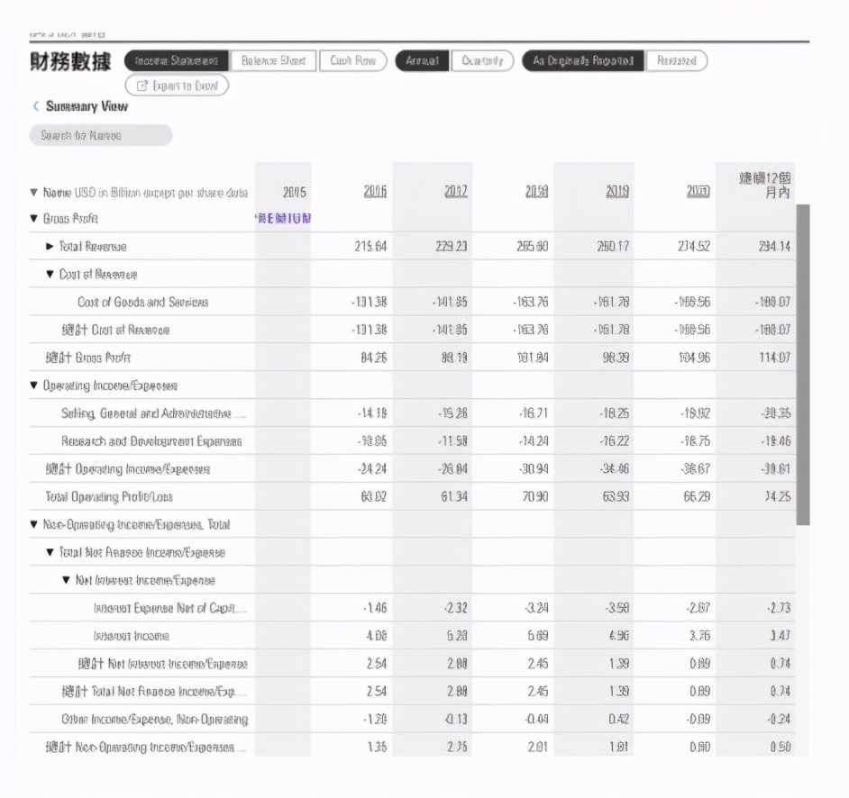 股票投资最简单的选股方法,短线选股必备工具