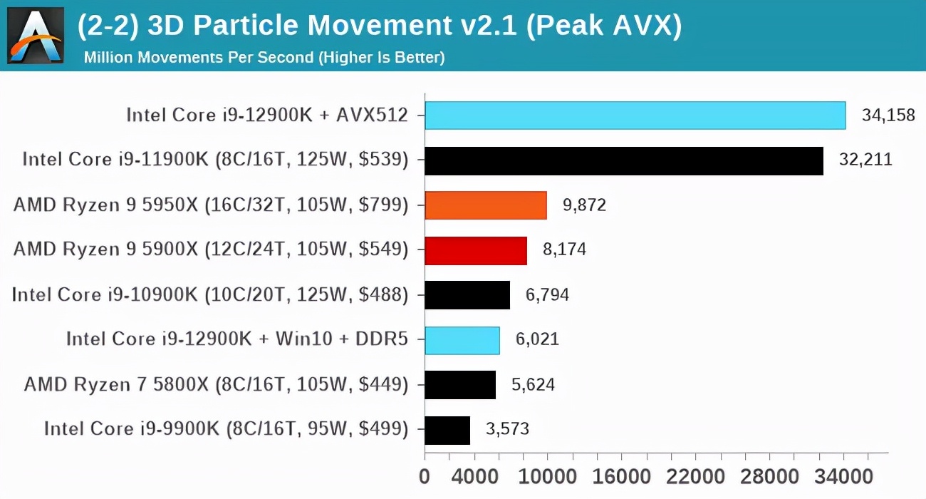i912900k和i513600k,intel酷睿i9-11900h可以玩游戏吗