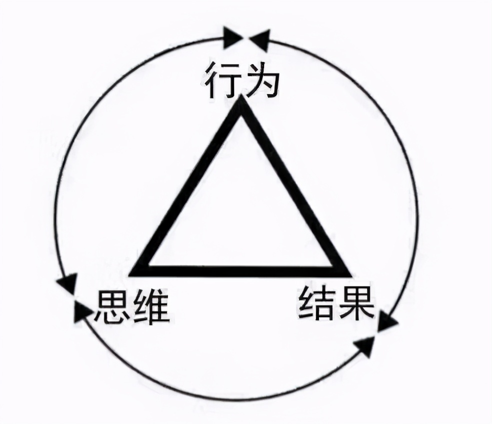 当你身陷困境时,当你陷入困境如何破局