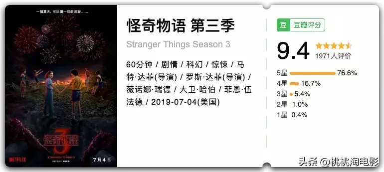 最火最好看的美剧,很好看的高分美剧