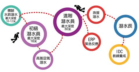 潜水小白必看,潜水圣地三天旅游攻略