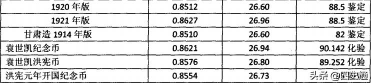 奥波银币购买力,宣统银币购买力