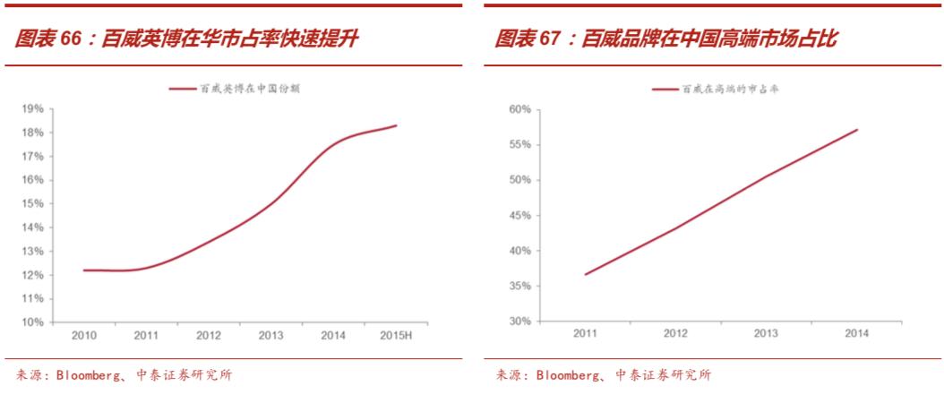 啤酒行业深度报告：从优秀到卓越，剖析从最大到最好之谜