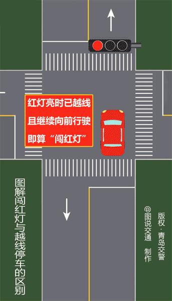 【关注】怎样才算闯红灯？！这三张图告诉你答案！