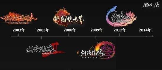 服务器告急?指尖江湖上线救急,百万玩家一拥而入慌不慌