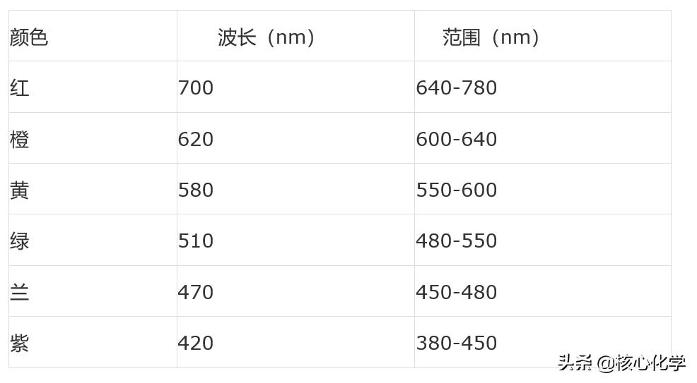 水性油漆分散剂,水性色浆分散剂用什么