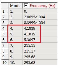 正弦振动试验模态仿真,自由模态试验
