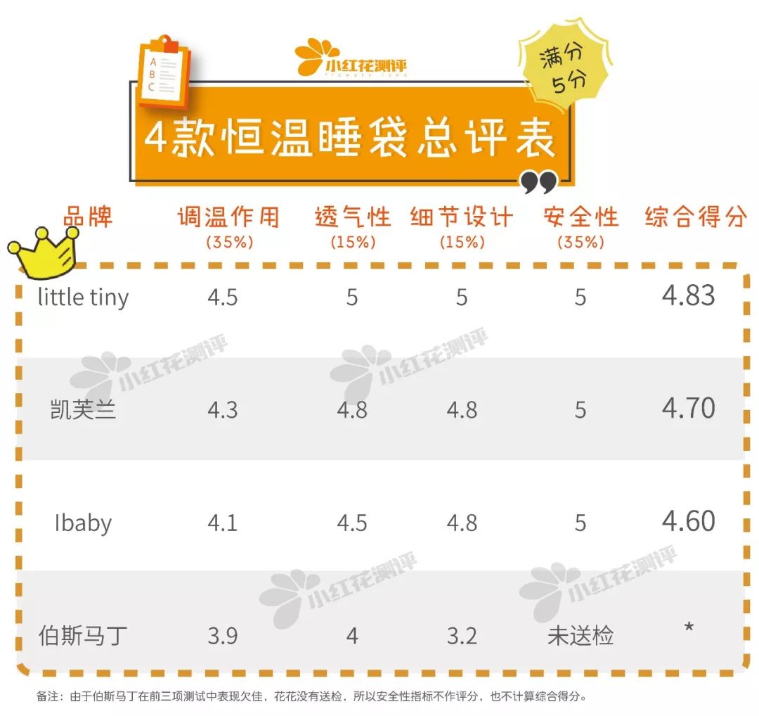 2022宝宝恒温睡袋排行榜十强,宝宝睡袋的黑科技