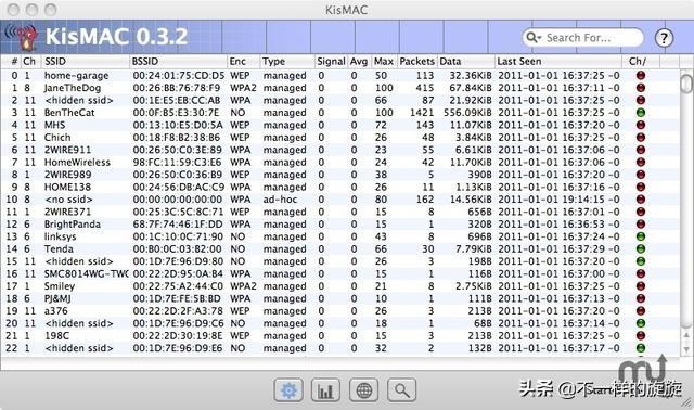 缃戠粶瀹夊叏榛戝鐭ヨ瘑澶у叏,鐢佃剳缃戠粶榛戝鐭ヨ瘑
