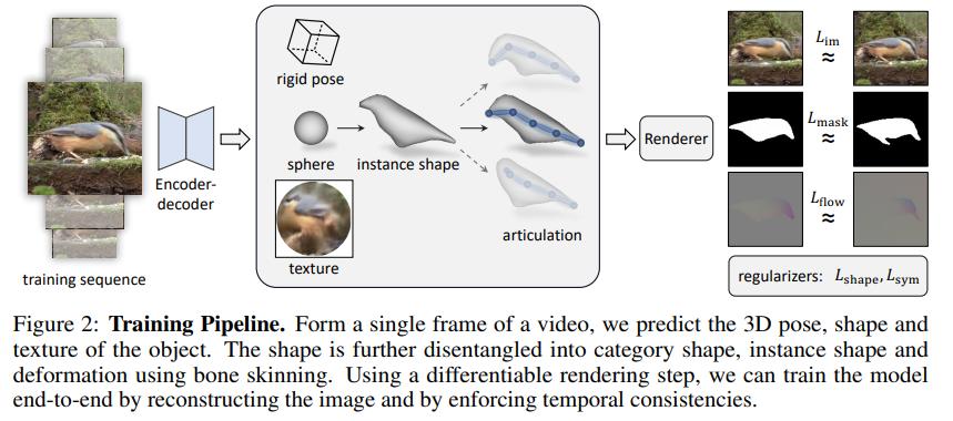 cvpr最佳论文初审得分高吗,cvpr论文哪个最好