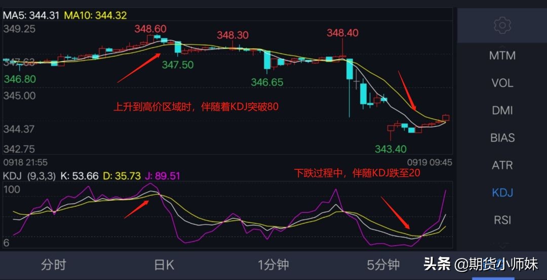 期货k线双盲操盘训练软件,期货裸k线交易系统精髓