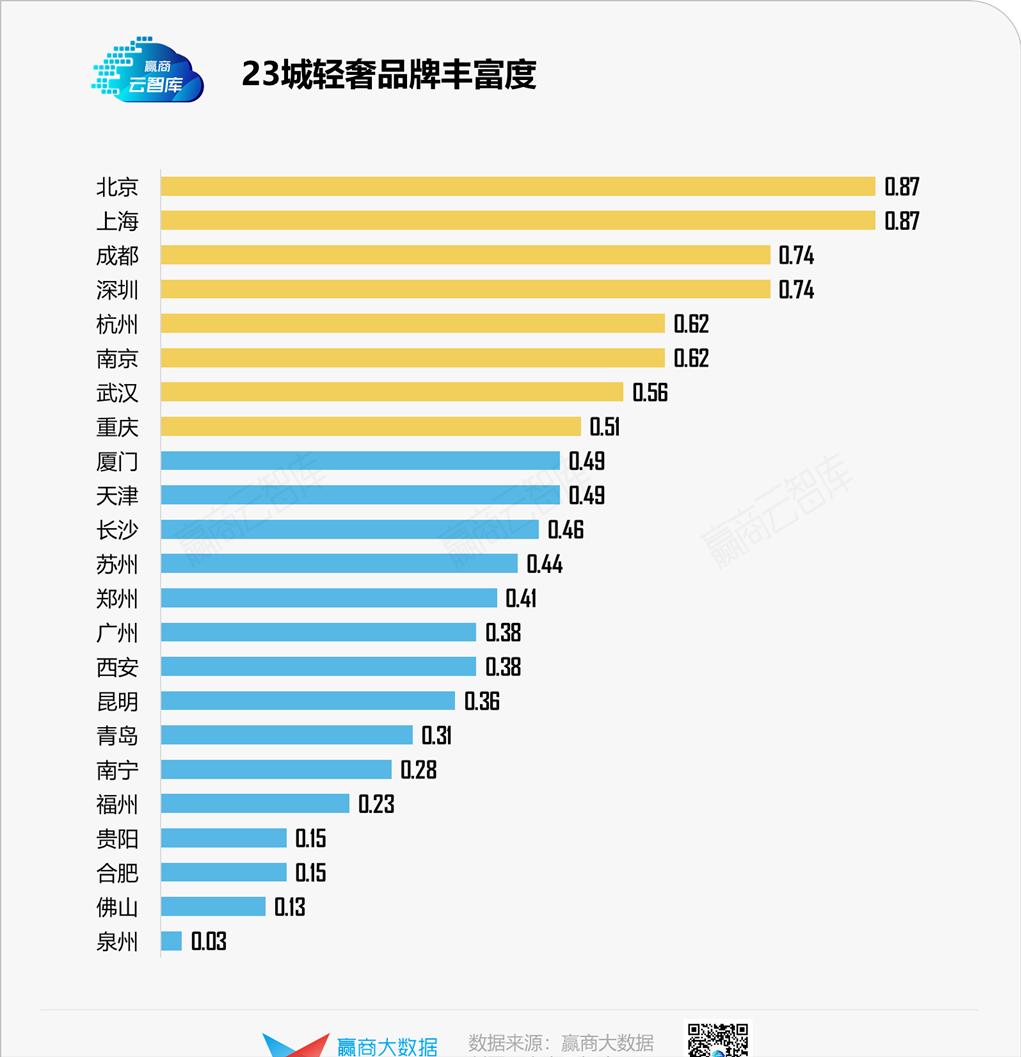 39个品牌、超800家门店,轻奢开店秘密藏不住了丨门店密码
