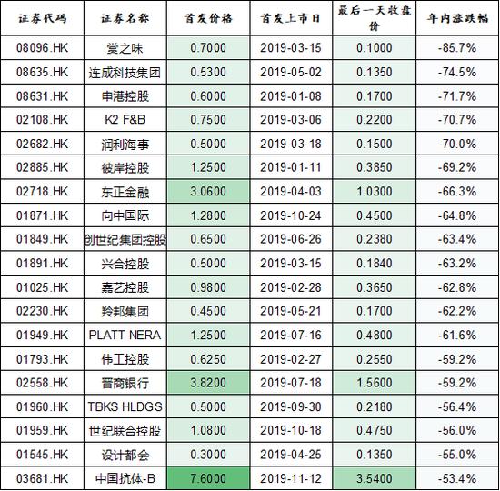 a股打新规则变化,a股打新还能赚钱吗