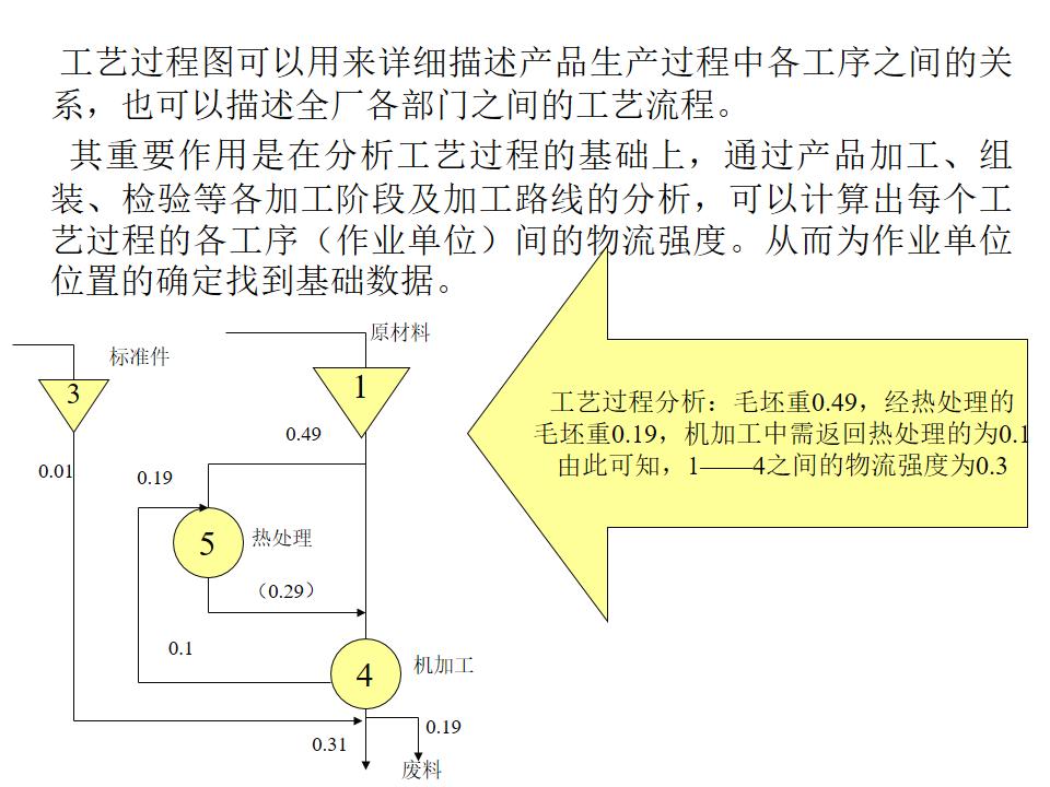工程ppt设计思路,设计方案效果图讲解ppt