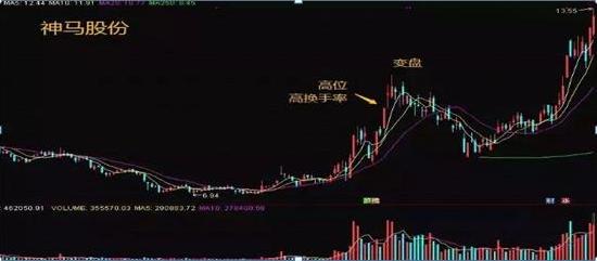 一个资深老股民肺腑之言换手率,终于有人把股票讲明白了视频