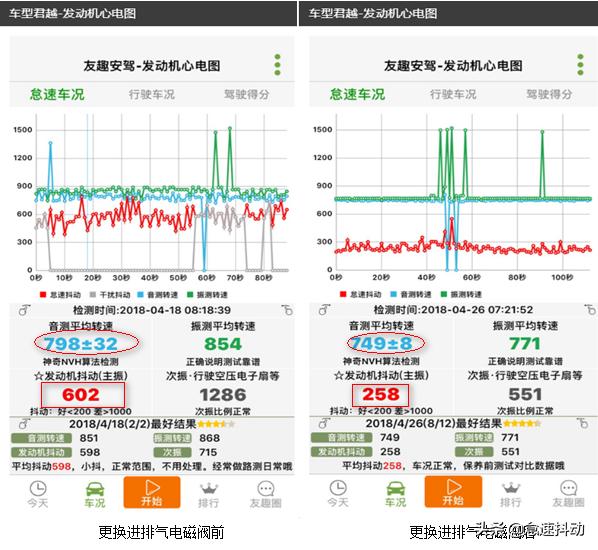 君越怠速抖动故障灯闪烁,别克君越怠速抖动esp故障灯亮
