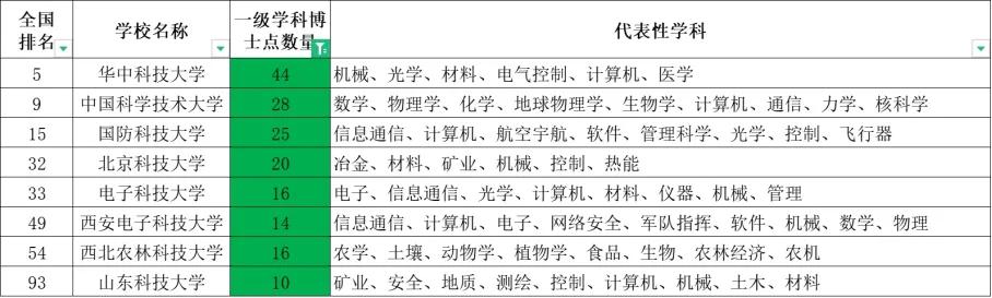 看完这篇文章再说你了解科技大学