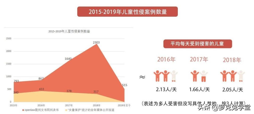 全球最大儿童非法视频暗网被捣毁，教孩子防性侵已刻不容缓