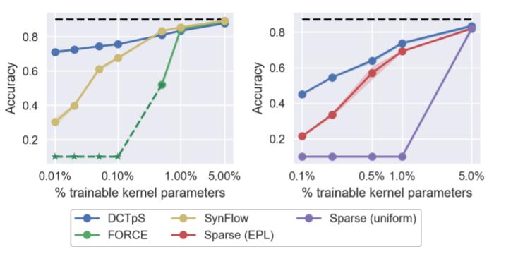 2023icml论文结果,icml2022计划