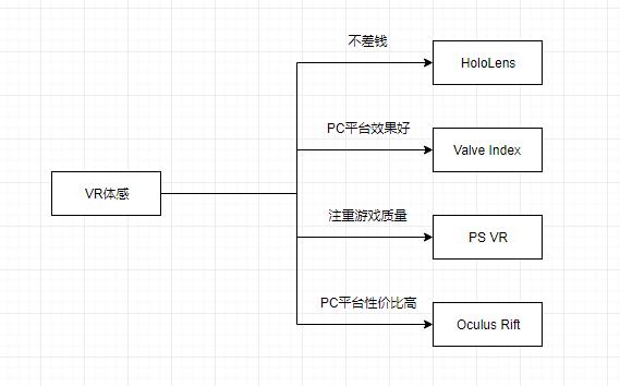 宅在家中不能健身？只是你选错设备罢了！漫谈足不出户的减肥神器