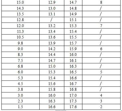 铜陵市2024年体考时间表,铜陵体育中考能选哪些项目