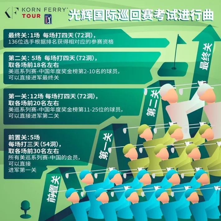 一起来做美巡赛专家！美巡赛101问-会员和资格篇