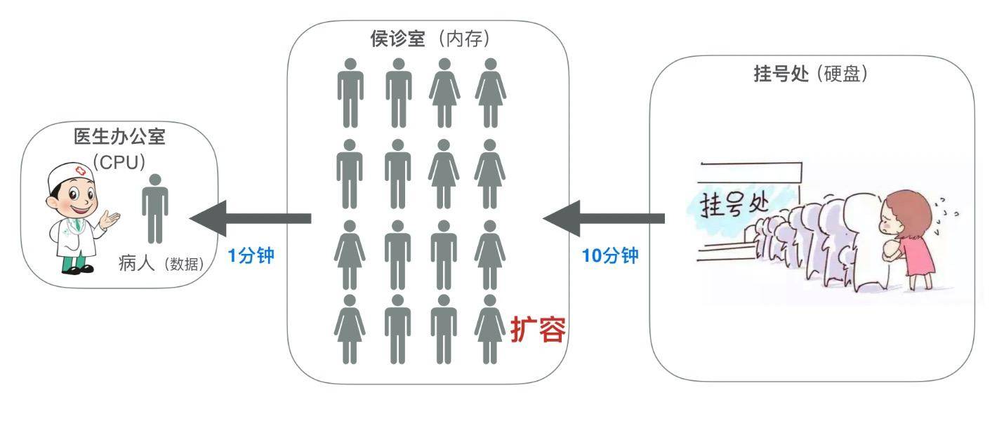 高频内存带来的提升是什么,高频大容量内存有什么用