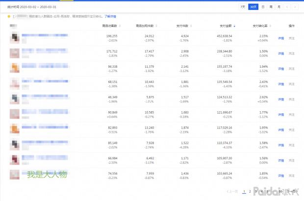 提升店铺点击量和提升店铺销量,店铺运营小技巧之提升店铺转化率