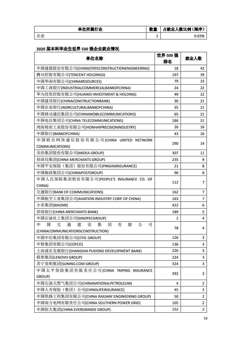 深圳大学2019就业报告,深圳大学本科生2022就业报告