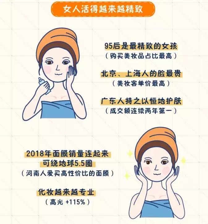 2019淘宝白皮书,淘宝商品全球购怎么看