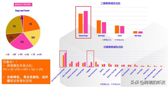 官方解读:2020年LazadaFashion类目货品需求与资源扶植介绍
