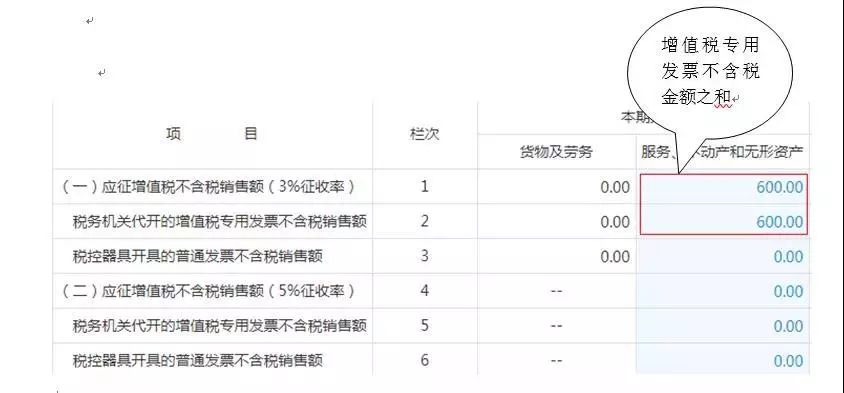 小规模纳税人税务季度申报流程,小规模纳税人0申报季度申报流程